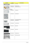 Page 196186Chapter 6
50.PEA02.004 LCD CABLE
50.PEA02.005 ANTENNA WLAN
50.PEA02.006 ANTENNA WLAN-AUX L
CASE/COVER/BRACKET ASSEMBLY 
33.PEA02.001 TP BRACKET
33.PEA02.002 HDD BRACKET
33.PEA02.003 CAP SENSOR BRACKET
33.PEA02.004 ODD BRACKET
33.PEA02.005 LCD HINGE R&L
42.PEA02.001 RAM DOOR
42.PEA02.002 HDD DOOR
42.PEA02.003 ODD BEZEL-SM
60.PEA02.001 UPPER CASE ASSY
CATEGORYAcer PNAcer Description 