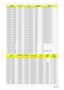 Page 209199Appendix A
AS5538G-313G32Mi AAL310 NLED15.6WXGAGS M92LP 512M-DDR3 (64*16*4)
AS5538G-313G32Mn AAL310 NLED15.6WXGAGS M92LP 512M-DDR3 (64*16*4)
AS5538G-313G32Mn AAL310 NLED15.6WXGAGS M92LP 512M-DDR3 (64*16*4)
AS5538G-313G32Mn AAL310 NLED15.6WXGAGS M92LP 512M-DDR3 (64*16*4)
AS5538G-313G32Mn AAL310 NLED15.6WXGAGS M92LP 512M-DDR3 (64*16*4)
AS5538G-313G32Mn AAL310 NLED15.6WXGAGS M92LP 512M-DDR3 (64*16*4)
AS5538G-313G32Mn AAL310 NLED15.6WXGAGS M92LP 512M-DDR3 (64*16*4)
AS5538G-313G32Mn AAL310 NLED15.6WXGAGS...