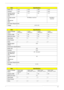 Page 27Chapter 117
Buffer size 8 MB 8 MB 8MB 8 MB
InterfaceSATA SATA SATA SATA
Internal transfer 
rate (Mbits/sec, 
max)8301175 830 1175
I/O data transfer 
rate
(Mbytes/sec 
max)875 Mbits/s maximum 845 Mbits/s 
maximum
DC Power Requirements
Voltage
+5.0V ± 5%.
ItemSpecifications
Vendor & Model 
Name
To s h i b a
MK1655GSXTo s h i b a
MK2555GSXTo s h i b a
MK3255GSXTo s h i b a
MK5055GSX
Capacity (MB)160 250 320 500
Bytes per sector512 512 512 512
Data heads2244
Drive Format
Disks
1122
Spindle speed 
(RPM)5400...