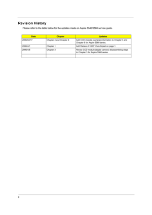 Page 2II
Revision History
Please refer to the table below for the updates made on Aspire 5540/5560 service guide.
DateChapterUpdates
2006/02/17 Chapter 3 and Chapter 6 Add CCD module (camera) information to Chapter 3 and 
Chapter 6 for Aspire 5560 series.
2006/4/1 Chapter 1 Add Radeon X1600 VGA chipset on page 1.
2006/4/6 Chapter 3 Revise CCD module (digital camera) disassembling steps 
to Chapter 3 for Aspire 5560 series. 