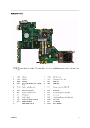 Page 11Chapter 15
Bottom View
NOTE: This is engineering sample. The image above may not be exactly the same as the real main board you 
get.
1 USB2 USB port 13 ODD1 ODD Connector
2 USB3 USB port 14 WIN1 Wireless LAN Card Slotr
3 USB4 USB port 15 DM1 DIMM Slot1
4 LAN1 RJ11+RJ45 (Modem Port+ Ethernet 
Port)16 DM3 DIMM Slot2
5MDCW
1Modem Cable Connector 17 U44 Keyboard Controller (RE144B)
6 CRT1 External Display Port 18 U49 BIOS ROM
7 MDC Modem Board Connector 19 U32 Audio Codec (Realtek ACL883)
8 U41 CPU Socket...