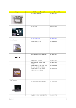 Page 101Chapter 695
TOUCHPAD BRACKET 33.TB2V1.001
UPPER CASE 60.AA6V1.002
UPPER CASE (TM) 60.TB2V1.002
Combo Module
COMBO MODULE 24X  6M.TB2V1.001
OPTICAL FIX HOLDER BRACKET 33.TB2V1.002
OPTICAL RAIL HOLDER 33.TB2V1.003
OPTICAL BEZEL GBASE FOR 
COMBO42.TB2V1.003
COMBO MODULE 24X HLDS GCC-
4244N LF 1.00AB W/O BEZELKO.0240A.005
COMBO MODULE 24X LITEON 
SOSC-2485K W/O BEZELKO.02409.015
CPU/Processor
CPU CEL-M370 1.5GMHZ INTEL KC.NV001.370
CPU DOTHAN730 1.6GMHZ INTEL KC.N0001.730
CategoryNo.Part Name and...