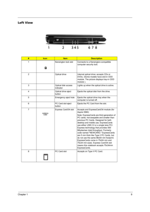 Page 15Chapter 19
Left View
#IconItemDescription
1 Kensington lock slot Connects to a Kensington-compatible 
computer security lock.
2 Optical drive Internal optical drive; accepts CDs or 
DVDs. (Some models have slot-in ODD 
module. The picture displays tray-in ODD 
module ). 
3 Optical disk access 
indicatorLights up when the optical drive is active.
4 Optical drive eject 
buttonEjects the optical disk from the drive.
5 Emergency eject hole Ejects the optical drive tray when the 
computer is turned off.
6 PC...