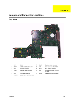 Page 93Chapter 587
Top View
1 SW1 Switch 7 BLUE1 Bluetooth Cable Connector
2 LEDB1 LED Board Cable Connector 8 U39 LAN Connector: RTL8100CL
3 KB1 Keyboard Connector 9 RTC1 RTC Battery Connector
4 TPAD1 Touchpad Cable Connector 10 U40 Keyboard Controller: ENE CB-
1410QF
5 LCD1 LCD Cable Connector 11 SPKR1 Speaker Set Cable Connector
6 LAUNCH1 Launch Board Cable Connector
Jumper and Connector Locations
Chapter 5 