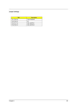 Page 95Chapter 589
Jumper Settings
PINDescription
Pin1-Pin5 On Clear Password
Pin2-Pin6 On NC
Pin3-Pin7 On KBC_MATRIX1
Pin4-Pin8 On KBC_MATRIX2 