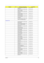 Page 105Chapter 699
KEYBOARD 89KEY DARFON NSK-
H3M0S SPKB.A2707.003
KEYBOARD 89KEY DARFON NSK-
H3M0T TURKISHKB.A2707.020
KEYBOARD 89KEY DARFON NSK-
H3M0U UKKB.A2707.007
KEYBOARD 89KEY DARFON NSK-
H3M0W SWEDENKB.A2707.015
KEYBOARD 89KEY DARFON NSK-
H3M1A BELGIUMKB.A2707.014
KEYBOARD 89KEY DARFON NSK-
H3M1B BRKB.A2707.005
KEYBOARD 88KEY DARFON NSK-
H3M1D US-INTERNATIONALKB.A2707.001
Keyboard (TM)
KEYBOARD 89KEY DARFON NSK-
AEK00 SWISS  KB.T5007.011
KEYBOARD 88KEY DARFON NSK-
AEK02 TAIWAN(CHINESE)  KB.T5007.002...