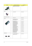Page 110104Chapter 6
MAINBOARD AG1910 W/O CPU W/
PCMCIA SLOT & RTC BATTERYMB.TB201.001
Battery
RTC BATTERY 23.TB2V1.004
PCMCIA Slot/PC Card Slot
PCMCIA SLOY 22.TB2V1.001
Memory
SDIMM 256M INFINEON 
HYS64T32000HDL-3.7-AKN.25602.023
DIMM 256M NANYA 
NT256T64UH4A1FN-37BKN.25603.029
SDIMM 256M MICRON 
MT4HTF3264HY-53EB3KN.25604.027
SDIMM 256M SAMSUNG 
M470T3354CZ3-CD5KN.2560B.017
SDIMM 256M HYNIX 
HYMP532S64P6-C4KN.2560G.006
SDIMM 512M INFINEON 
MHYS64T64020HDL-3.7-AKN.51202.021
SDIMM 512M NANYA...