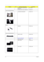 Page 10094Chapter 6
POWER CORD 2.5A 250V SOUTH 
AFRICA BK27.01518.631
POWER CODE 7A 125V JAPAN 2PIN  27.03518.161
Case/Cover/Bracket/Assembly
LOWERCASE W/SPEAKER 60.TB2V1.001
Speaker
SPEAKER 23.TB2V1.001
Case/Cover/Bracket/Assembly
MIDDLE COVER 60.AA6V1.003
MIDDLE COVER (TM) 60.TB2V1.003
MINI CARD COVER  TBD
DIMM COVER 42.TB2V1.001
HDD COVER 42.TB2V1.002
CategoryNo.Part Name and DescriptionAcer Part No. 