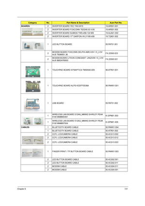 Page 139Chapter 6131
BOARDS2 INVERTER BOARD YEC YNV-W15 19.AR501.001
2 INVERTER BOARD FOXCONN T62I240.03 V.00 19.AR501.002
2 INVERTER BOARD SUMIDA TWS-458-124 MS 19.AUA01.002
2 INVERTER BOARD 17 DARFON VK.21189.408 19.TQ901.002
1 LED BUTTON BOARD 55.PAT01.001
2MODEM BOARD FOXCONN DELPHI-AM5 V2H 1.5_3.3V 
AUS T60M951.36FX.22500.023
2MODEM BOARD LITEON CONEXANT -UNIZION 1.5_3.3V 
AUS B85247600GFX.22500.021
1 TOUCHPAD BOARD SYNAPTICS TM00540-005 56.ATR01.001
1 TOUCHPAD BOARD ALPS KGDFF0038A 56.PAW01.001
1 USB BOARD...