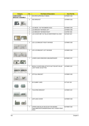 Page 170162Chapter 6
CASE/COVER/
BRACKET ASSEMBLY2 DVD-RW SUPER-MULTI BEZEL 42.PAW01.004
2 HDD BRACKET 33.PAW01.003
2 LCD BEZEL 15.6 W/CAMERA HOLE 60.PAW01.004
2 LCD BRACKET W/HINGE LEFT 33.PAW01.006
2 LCD BRACKET W/HINGE RIGHT 33.ATR01.004
2 LCD COVER IMR 15.6 BLUE W/ANTENNA*2 & LOGO 60.PEZ01.001
2 LED LCD BRACKET RIGHT W/HINGE 33.PAW01.005
2 LED LCD BRACKET LEFT W/HINGE 33.PAW01.004
1 LOWER CASE W/MODEM CABLE&SPEAKER 60.PAW01.001
1 MIDDLE COVER W/BLUETOOTH BUTTON WITH BLUE 
LIGHT NONE 3G BUTTON42.PAW01.001
2...