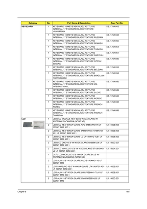 Page 173Chapter 6165
KEYBOARD1 KEYBOARD 104KEYS NSK-ALA0J AC7T JV50 
INTERNAL 17 STANDARD BLACK TEXTURE 
HUNGARIANKB.I170A.042
1 KEYBOARD 103KEYS NSK-ALA0J AC7T JV50 
INTERNAL 17 STANDARD BLACK TEXTURE RUSSIANKB.I170A.048
1 KEYBOARD 104KEYS NSK-ALA0J AC7T JV50 
INTERNAL 17 STANDARD BLACK TEXTURE SPANISHKB.I170A.050
1 KEYBOARD 104KEYS NSK-ALA0J AC7T JV50 
INTERNAL 17 STANDARD BLACK TEXTURE TURKISHKB.I170A.054
1 KEYBOARD 104KEYS NSK-ALA0J AC7T JV50 
INTERNAL 17 STANDARD BLACK TEXTURE SWEDISHKB.I170A.051
1 KEYBOARD...