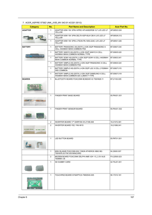 Page 175Chapter 6167
7.  ACER_ASPIRE 5738Z UMA_JV50_MV (NO:91.4CG01.001G)
CategoryNo.Part Name and DescriptionAcer Part No.
ADAPTER1 ADAPTER 65W 19V 3PIN HIPRO HP-A0652R3B 1LF LV5 LED LF 
YELLOWAP.06503.024
1 ADAPTER 65W 19V 3PIN DELTA ADP-65JH DB A LV5 LED LF 
YELLOWAP.0650A.012
1 ADAPTER 65W 19V 3PIN LITEON PA-1650-22AC LV5 LED LF 
YELLOWAP.06501.026
BATTERY1 BATTERY PANASONIC AS-2007A LI-ION 3S2P PANASONIC 6 
CELL 4400MAH MAIN COMMON PSSBT.00607.034
1 BATTERY SANYO AS-2007A LI-ION 3S2P SANYO 6 CELL 
4400MAH...