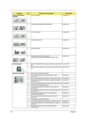 Page 178170Chapter 6
CASE/COVER/BRACKET 
ASSEMBLY 2 OPTICAL BRACKET 33.PAW01.002
1 LOWER CASE W/MODEM CABLE&SPEAKER 60.PAW01.001
2 OPTICAL BRACKET 33.PAW01.002
  1 TOUCHPAD BRACKET 33.PAW01.001
1 UNITLOAD COVER 42.PAW01.002
1 UPPER CASE W/LED BUTTON BOARD 
CABLE&MICROPHONE&SPEAKER&FINGER PRINT HOLE60.PAX01.001
CPU/PROCESSOR1 CPU INTEL MEROM PENTIUM DUAL-CORE T3400 2.16G 1M 667 
MVKC.34001.DTP
1 CPU INTEL PENTIUM DUAL-CORE T4200 PGA 2.0G 1M 800 35W 
R-0KC.42001.DTP
HDD/HARD DISK DRIVE   1 HDD MODULE 160GB 5400RPM...