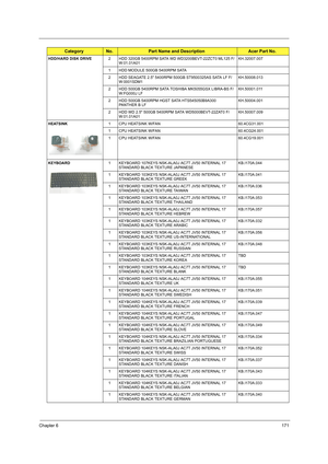 Page 179Chapter 6171
HDD/HARD DISK DRIVE2 HDD 320GB 5400RPM SATA WD WD3200BEVT-22ZCT0 ML125 F/
W:01.01A01KH.32007.007
1 HDD MODULE 500GB 5400RPM SATA
2 HDD SEAGATE 2.5 5400RPM 500GB ST9500325AS SATA LF F/
W:0001SDM1KH.50008.013
2 HDD 500GB 5400RPM SATA TOSHIBA MK5055GSX LIBRA-BS F/
W:FG000J LFKH.50001.011
2 HDD 500GB 5400RPM HGST SATA HTS545050B9A300 
PANTHER B LFKH.50004.001
2 HDD WD 2.5 500GB 5400RPM SATA WD5000BEVT-22ZAT0 F/
W:01.01A01KH.50007.009
HEATSINK1 CPU HEATSINK W/FAN 60.4CG31.001
1 CPU HEATSINK W/FAN...