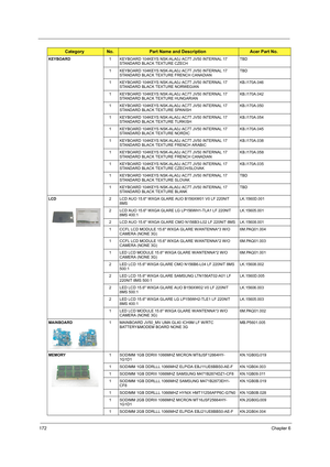 Page 180172Chapter 6
KEYBOARD1 KEYBOARD 104KEYS NSK-ALA0J AC7T JV50 INTERNAL 17 
STANDARD BLACK TEXTURE CZECHTBD
1 KEYBOARD 104KEYS NSK-ALA0J AC7T JV50 INTERNAL 17 
STANDARD BLACK TEXTURE FRENCH CANADIANTBD
1 KEYBOARD 104KEYS NSK-ALA0J AC7T JV50 INTERNAL 17 
STANDARD BLACK TEXTURE NORWEGIANKB.I170A.046
1 KEYBOARD 104KEYS NSK-ALA0J AC7T JV50 INTERNAL 17 
STANDARD BLACK TEXTURE HUNGARIANKB.I170A.042
1 KEYBOARD 104KEYS NSK-ALA0J AC7T JV50 INTERNAL 17 
STANDARD BLACK TEXTURE SPANISHKB.I170A.050
1 KEYBOARD 104KEYS...