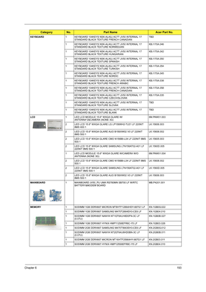 Page 201Chapter 6193
KEYBOARD1 KEYBOARD 104KEYS NSK-ALA0J AC7T JV50 INTERNAL 17 
STANDARD BLACK TEXTURE FRENCH CANADIANTBD
1 KEYBOARD 104KEYS NSK-ALA0J AC7T JV50 INTERNAL 17 
STANDARD BLACK TEXTURE NORWEGIANKB.I170A.046
1 KEYBOARD 104KEYS NSK-ALA0J AC7T JV50 INTERNAL 17 
STANDARD BLACK TEXTURE HUNGARIANKB.I170A.042
1 KEYBOARD 104KEYS NSK-ALA0J AC7T JV50 INTERNAL 17 
STANDARD BLACK TEXTURE SPANISHKB.I170A.050
1 KEYBOARD 104KEYS NSK-ALA0J AC7T JV50 INTERNAL 17 
STANDARD BLACK TEXTURE TURKISHKB.I170A.054
1 KEYBOARD...