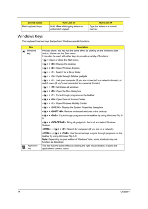 Page 2214Chapter 1
Windows Keys
The keyboard has two keys that perform Windows-specific functions. Main keyboard keys Hold  while typing letters on 
embedded keypad.Type the letters in a normal 
manner.
KeyDescription
Windows 
keyPressed alone, this key has the same effect as clicking on the Windows Start 
button; it launches the Start menu. 
It can also be used with other keys to provide a variety of functions:
< >: Open or close the Start menu
< > + : Display the desktop
< > + : Open Windows Explore
< > + :...