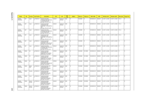 Page 252Appendix A244
AS5536-
642G25MnAAP Japan LX.PAW0X.05
3AS5536-642G25Mn 
VHP32AJP1 MC UMACbbM 
1*2G/250/BT/6L/5R/
CB_bgn_0.3D_JA11_C2AAQL64 NLED15.6
WXGAGUMA N SO2GBII6 N N250GB5.4KS NSM8XS 3rd WiFi 1x2 BGN 3rd WiFi 1x2 BGN BT 2.0 N
AS5536-
642G25MnAAP Japan LX.PAW0X.05
2AS5536-642G25Mn 
VHP32APJP1 MC 
UMACbbM 1*2G/250/BT/6L/
5R/
CB_bgn_0.3D_JA11_C2FAAQL64 NLED15.6
WXGAGUMA N SO2GBII6 N N250GB5.4KS NSM8XS 3rd WiFi 1x2 BGN 3rd WiFi 1x2 BGN BT 2.0 N
AS5536-
642G16MnAAP Japan LX.PAW0X.05
1AS5536-642G16Mn...