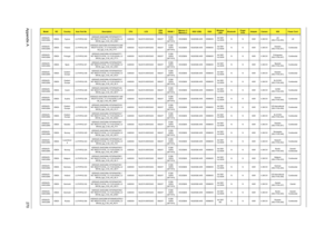 Page 278Appendix A270
AS5542G-
304G32MnEMEA Cyprus LX.PHP02.042AS5542G-304G32Mn W7HP64ATCY1 
MC M92XT512Cbb_V3 2*2G/320/6L2.2/
5R/CB_bgn_0.3D_HG_ES61AAM300 NLED15.6WXGAG M92XT512M-
DDR3 
(64*16*4)SO2GBII6 N320GB5.4KS NSM8XS3rd WiFi 
1x2 BGNN N 90W 0.3M DVUK 
(KB.I170A.055)UK
AS5542G-
304G32MnEMEA Finland LX.PHP02.038AS5542G-304G32Mn W7HP64ATFI2 MC 
M92XT512Cbb_V3 2*2G/320/6L2.2/5R/
CB_bgn_0.3D_HG_FI11AAM300 NLED15.6WXGAG M92XT512M-
DDR3 
(64*16*4)SO2GBII6 N320GB5.4KS NSM8XS3rd WiFi 
1x2 BGNN N 90W 0.3M DVSweden...