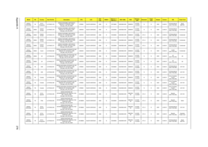 Page 284Appendix A276
AS5542-
502G25MnPAACLA-
PortugueseLX.PHA0C.016AS5542-502G25Mn LINPUSAXC3 
UMACbb 2*1G/250/6L2.2/5R/
CB_bgn_0.3D_HG_EN61ATM500 NLED15.6WXGAG UMA N SO1GBII6 N250GB5.4KS NSM8XS3rd WiFi 
1x2 BGNN N 65W 0.3M DVUS International 
(KB.I170A.056)Brazil 
IMETRO
AS5542-
303G25MnEMEAEastern 
EuropeLX.PHA0C.015AS5542-303G25Mn LINPUSAEU5 
UMACbb 2G+1G/250/6L2.2/5R/
CB_bgn_0.3D_HG_ENF1AAM300 NLED15.6WXGAG UMA N SO2GBII6 N250GB5.4KS NSM8XS3rd WiFi 
1x2 BGNN N 65W 0.3M DVUS International...