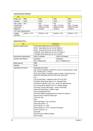 Page 3022Chapter 1
Buffer size  8MB 8MB 8MB 8MB
Interface SATA SATA SATA SATA
Max. media 
transfer rate 
(disk-buffer, 
Mbytes/s)540 875
(Max. 3.0 Gbit/s 
Buffer-host data 
transfer) 875
(Max. 3.0 Gbit/s 
Buffer-host data 
transfer)875
(Max. 3.0 Gbit/s 
Buffer-host data 
transfer)
DC Power Requirements
Voltage 
tolerance5V(DC) +/- 5% 5V(DC) +/- 5%5V(DC) +/- 5% 5V(DC) +/- 5%
Optical Disc Drive
ItemSpecification
Vendor & model name HLDS Super-Multi Drive DL 8X GT30N LF 
SONY  Super-Multi Drive DL 8X AD-7590S LF...