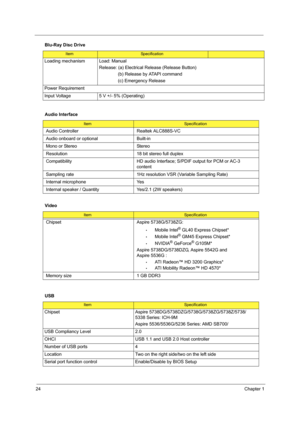 Page 3224Chapter 1
Loading mechanism Load: Manual
Release: (a) Electrical Release (Release Button)
               (b) Release by ATAPI command 
               (c) Emergency Release
Power Requirement
Input Voltage 5 V +/- 5% (Operating) 
Audio Interface
ItemSpecification
Audio Controller Realtek ALC888S-VC
Audio onboard or optional Built-in
Mono or Stereo Stereo
Resolution 18 bit stereo full duplex
Compatibility HD audio Interface; S/PDIF output for PCM or AC-3 
content
Sampling rate 1Hz resolution VSR (Variable...
