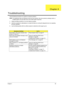 Page 103Chapter 495
Use the following procedure as a guide for computer problems.
NOTE: The diagnostic tests are intended to test only Acer products. Non-Acer products, prototype cards, or 
modified options can give false errors and invalid system responses.
1.Obtain the failing symptoms in as much detail as possible.
2.Verify the symptoms by attempting to re-create the failure by running the diagnostic test or by repeating 
the same operation.
3.Use the following table with the verified symptom to determine...