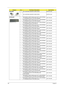 Page 144136Chapter 6
HEATSINK1 CPU HEATSINK DISCRETE DDR2 W/FAN 60.PEY01.001
1 CPU HEATSINK DISCRETE DDR2 W/FAN 60.PEY01.001
KEYBOARD   
   1KEYBOARD 104KEYS NSK-ALA0J AC7T JV50 INTERNAL 
17 STANDARD BLACK TEXTURE GERMANKB.I170A.040
1KEYBOARD 103KEYS NSK-ALA0J AC7T JV50 INTERNAL 
17 STANDARD BLACK TEXTURE RUSSIANKB.I170A.048
1KEYBOARD 104KEYS NSK-ALA0J AC7T JV50 INTERNAL 
17 STANDARD BLACK TEXTURE UKKB.I170A.055
1KEYBOARD 104KEYS NSK-ALA0J AC7T JV50 INTERNAL 
17 STANDARD BLACK TEXTURE SWISSKB.I170A.052
1KEYBOARD...