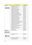 Page 155Chapter 6147
CABLES2 MODEM CABLE 50.4CG04.001
1 POWER CORD 250V 3PIN EUR BK 27.T30V1.004
1 POWER CABLE 16A 250V 3PIN EUR BK 27.01518.731
1 POWER CORD 10A 125V US 27.T30V1.001
1 POWER CORD 10A 125V 3PIN US BK 27.01518.641
1 POWER CORD 10A 250V ARGENTINE 27.01518.0U1
POWER CORD 7A 250V 2PIN KOREAN 27.01518.531
POWER CORD 3A 250V 3PIN UK 27.01518.541
POWER CORD 5A 250V 3PIN UK BK 27.03118.001
POWER CORD 7A 125V 2PIN JAPAN 27.01518.551
POWER CORD 10A 3PIN BK DENMARK 27.01518.561
POWER CORD 10A 250V 3PIN...