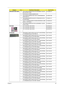 Page 165Chapter 6157
HDD/HARD DISK DRIVE2 HDD 320GB 5400RPM SATA WD WD3200BEVT-22ZCT0 
ML125 F/W:01.01A01KH.32008.013
1 HDD MODULE 500GB 5400RPM SATA
2 HDD 500GB 5400RPM HGST SATA HTS545050B9A300 
PANTHER B LFKH.50007.009
2 HDD 500GB 5400RPM SEAGATE ST9500325AS SATA LF 
F/W:0001SDM1KH.50001.011
2 HDD 2.5 5400RPM 500GB TOSHIBA MK5055GSX LIBRA 
SATA LF F/W:FG001JKH.50004.001
2 HDD 500GB 5400RPM WD SATA WD5000BEVT-22ZAT0 
F/W:01.01A01KH.50008.013
HEATSINK1 CPU HEATSINK UMA W/FAN 60.4FN03.001
1 CPU HEATSINK UMA...