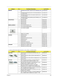 Page 167Chapter 6159
6. ACER_ASPIRE 5542G M92XT512Cbb V3_JV50_TR(NO: LX.PHP02.018/48 ) MEMORY1 SODIMM 2GB DDRII667 SAMSUNG M470T5663QZ3-CE6 
LFKN.2GB0B.003
1 SODIMM 2GB DDRII 800 NANYA NT2GT64U8HD0BN-AD 
LF 128*8 0.07UMKN.2GB03.010
1 SODIMM 2GB DDRII 800 ELPIDA EBE21UE8AFSA-8G-F 
LF 128*8 0.065UMKN.2GB09.005
1 SODIMM 2GB DDRII 800 SAMSUNG M470T5663EH3-CF7 
LF 128*8 0.055UMKN.2GB0B.018
MICROPHONE2 MICROPHONE 23.42231.001
2 MICROPHONE 23.40544.001
2 MICROPHONE 23.42238.001
2 MICROPHONE 23.42239.001
MISCELLANEOUS2...