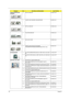 Page 178170Chapter 6
CASE/COVER/BRACKET 
ASSEMBLY 2 OPTICAL BRACKET 33.PAW01.002
1 LOWER CASE W/MODEM CABLE&SPEAKER 60.PAW01.001
2 OPTICAL BRACKET 33.PAW01.002
  1 TOUCHPAD BRACKET 33.PAW01.001
1 UNITLOAD COVER 42.PAW01.002
1 UPPER CASE W/LED BUTTON BOARD 
CABLE&MICROPHONE&SPEAKER&FINGER PRINT HOLE60.PAX01.001
CPU/PROCESSOR1 CPU INTEL MEROM PENTIUM DUAL-CORE T3400 2.16G 1M 667 
MVKC.34001.DTP
1 CPU INTEL PENTIUM DUAL-CORE T4200 PGA 2.0G 1M 800 35W 
R-0KC.42001.DTP
HDD/HARD DISK DRIVE   1 HDD MODULE 160GB 5400RPM...