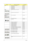 Page 184176Chapter 6
CABLES1 POWER CODE 7A 125V 2PIN JAPAN 27.03518.161
1 TOUCHPAD CABLE 50.4CG03.011
1 TOUCHPAD CABLE 50.4CG03.001
1 USB BOARD CABLE 50.4CG05.021
1 USB BOARD CABLE 50.4CG05.001
1 USB BOARD CABLE 50.4CG05.011
CAMERA2 CAMERA 0.3M CHICONY CNF701721004973L 56.18012.094
2 CAMERA 0.3M SUYIN CN0314-SN30-OV03-5 56.18007.094
CASE/COVER/BRACKET 
ASSEMBLY   2 BLUE-RAY COMBO BEZEL 42.PAW01.005
2 DVD-RW SUPER-MULTI BEZEL 42.PAW01.004
2 HDD BRACKET 33.PAW01.003
2 LCD BEZEL 15.6 W/CAMERA HOLE 60.PAW01.004
2...