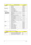 Page 188180Chapter 6
9.  ACER_ASPIRE 5738 UMA_JV50_MV(NO:91.4CG01.002G)
MICROPHONE2 MICROPHONE 23.42239.001
2 MICROPHONE 23.42231.001
2 MICROPHONE 23.40544.001
2 MICROPHONE 23.42238.001
MISCELLANEOUS1 LCD SCREW RUBBER 47.AU401.001
1 NAME PLATE AS5738Z 40.PAT01.001
1 LCD COVER SPONGE LEFT 47.PAT01.001
1 LCD COVER SPONGE RIGHT 47.PAT01.002
ODD MODULE1 BLU-RAY COMBO MODULE 4X SATA 6M.PAW01.001
2 ODD PLDS BD COMBO 12.7MM TRAY DL 4X DS-4E1S LF W/O 
BEZEL SATAKO.0040D.002
2 ODD PIONEER BD COMBO 12.7 SATA DL 4X...