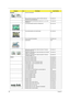 Page 190182Chapter 6
BOARDS1 LED BUTTON BOARD TBD
1 MINI WLAN/B FOXCONN 802.11BGN ATHEROS XB63 BG 
T60H976.00 FW:V06 MINICARDNI.23600.007
2 MODEM BOARD FOXCONN DELPHI-AM5 V2H 1.5_3.3V AUS 
T60M951.36FX.22500.023
1 TOUCHPAD BOARD SYNAPTICS TM00540-005 56.17010.181
1 TOUCHPAD BOARD ALPS KGDFF0038A 56.17024.051
1 TOUCH PAD BUTTON BOARD 55.PAW01.003
1 USB BOARD TBD
1 WIRELESS LAN BOARD 802.11BGN FOXCONN T77H028.00 
RALINK RT2700E 1X2NI.23600.031
1 WIRELESS LAN BOARD 802.11BGN QMI EM303-AR ATHEROS 
AR5B91 1X2...