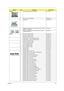 Page 197Chapter 6189
BOARDS1 TOUCHPAD BOARD ALPS KGDFF0038A 56.17024.051
1 TOUCH PAD BUTTON BOARD 55.PAW01.003
1 USB BOARD 55.PAW01.002
1 WIRELESS LAN BOARD 802.11BGN QMI EM303-AR ATHEROS 
AR5B91 1X2 MINICARDNI.23600.033
1 WIRELESS LAN BOARD 802.11BGN FOXCONN T77H053.00 
ATHEROS AR5B91 1X2NI.23600.030
CABLES1 BLUETOOTH BOARD CABLE 50.4CG06.021
1 BLUETOOTH BOARD CABLE 50.4CG06.001
1 BLUETOOTH BOARD CABLE 50.4CG06.011
1 FINGER PRINT / TP BUTTON BAORD CABLE 50.4CG01.011
1 FINGER PRINT / TP BUTTON BAORD CABLE...