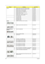 Page 198190Chapter 6
CABLES1 POWER CORD 2.5A 250V SOUTH AFRICA BK (INDIA) 27.01518.721
1 POWER CORD 10A 250V SOUTH AFRICA BK (INDIA) 27.01518.631
1 POWER CORD 7A 125V 2PIN JAPAN BK 27.01518.661
1 POWER CORD 250V 10A 3PIN ISRAEL 27.01518.761
1 POWER CORD 10A 250V 1.8M BRAZIL BLK 27.01518.A41
1 POWER CORD ACA / ACNZ 27.03218.051
1 POWER CORD 7.5A 250V 3P AUSTRALIA BK 27.03218.021
1 POWER CORD 7A 125V 2PIN JAPAN 27.03518.161
1 TOUCHPAD CABLE 50.4CG03.001
1 TOUCHPAD CABLE 50.4CG03.011
1 USB BOARD CABLE 50.4CG05.001...