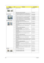 Page 212204Chapter 6
CASE/COVER/BRACKET 
ASSEMBLY 1 UNITLOAD COVER 42.PAW01.002
1 UPPER CASE W/LED BUTTON BOARD 
CABLE&MICROPHONE&SPEAKER W/O FINGER PRINT HOLE60.PAW01.002
CPU/PROCESSOR1 CPU AMD ATHLON64X2 QL-64 2.1G 638 35W GRIFFIN B1 KC.AQL02.640
1 CPU AMD ATHLON64X2 QL62 PGA 2.0G 1M 638 35W GRIFFIN 
B1KC.AQL02.620
1 CPU AMD ATHLON QL65 PGA 2.1G 1M 638 35W GRIFFIN B1 KC.AQL02.650
1 CPU AMD TURION RM-74 2.2G 1M 638 35W GRIFFIN B1 KC.TRM02.740
1 CPU AMD TURION RM72 PGA 2.1G 1M 638 35W GRIFFIN B1 KC.TRM02.720
1...