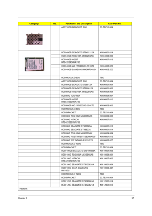 Page 103Chapter 697
ASSY HDD BRACKET AG1 33.TB2V1.004
HDD 40GB SEAGATE ST9402112A KH.04001.014
HDD 40GB TOSHIBA MK4025GAS KH.04004.005
HDD 40GB HGST 
HTS421240H9AT00KH.04007.013
HDD 40GB WD WD400UE-22HCT0 KH.04008.025
HDD 40GB SAMSUNG M40MP0402H KH.0400B.003
HDD MODULE 60G TBD 
ASSY HDD BRACKET AG1 33.TB2V1.004
HDD 60GB SEAGATE ST96812A KH.06001.004
HDD 60GB SEAGATE ST960812A KH.06001.003
HDD 60GB TOSHIBA MK6025GAS KH.06004.004
HDD 60G TOSHIBA KH.06004.007
HDD 60GB HGST 
HTS541260H9AT00KH.06007.010
HDD 60GB WD...