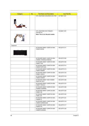 Page 10498Chapter 6
CPU HEATSINK W/SCREW W/O FAN 34.TB2V1.001
CPU HEATSINK W/O FAN(AD1-
DISCRETE)
Note: This is for discrete models34.ABAV1.001
Keyboard
KEYBOARD 89KEY DARFON NSK-
H3M00 SWISSKB.A2707.011
KEYBOARD 88KEY DARFON NSK-
H30M02 TAIWAN(CHINESE)KB.A2707.002
KEYBOARD 88KEY DARFON NSK-
H3M03 THAIKB.A2707.004
KEYBOARD 89KEY DARFON NSK-
H3M06 PORTUGAKB.A2707.012
KEYBOARD 88KEY DARFON NSK-
H3M0A ARABIAKB.A2707.013
KEYBOARD 89KEY DARFON NSK-
H3M0C CZECHKB.A2707.016
KEYBOARD 89KEY DARFON NSK-
H3M0D...