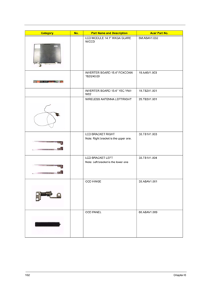 Page 108102Chapter 6
LCD MODULE 14.1 WXGA GLARE  
W/CCD6M.ABAV1.032
INVERTER BOARD 15.4 FOXCONN 
T62I240.0019.A46V1.003
INVERTER BOARD 15.4 YEC YNV-
W0219.TB2V1.001
WIRELESS ANTENNA LEFT/RIGHT 25.TB2V1.001
LCD BRACKET RIGHT
Note: Right bracket is the upper one.33.TB1V1.003
LCD BRACKET LEFT
Note: Left bracket is the lower one33.TB1V1.004
CCD HINGE 33.ABAV1.001
CCD PANEL 60.ABAV1.009
CategoryNo.Part Name and DescriptionAcer Part No. 