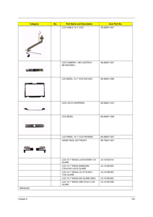 Page 109Chapter 6103
LCD CABLE 14.1 CCD 50.ABAV1.001
CCD CAMERA 1.3M LOGITECH 
961458-2000 L  56.ABAV1.001
LCD BEZEL 14.1 CCD W/LOGO 60.ABAV1.006
CCD LATCH W/SPRING 60.ABAV1.010
CCD BEZEL 60.ABAV1.008
LCD PANEL 14.1 CCD W/HINGE 60.ABAV1.007
HINGE PACK LEFT/RIGHT 6K.TB2V1.001
LCD 14.1 WXGA LG B141EW01 V.0 
GLARELK.14105.014
LCD 14.1 WXGA SAMSUNG 
LTN141W1-L03-G GLARELK.14106.005
LCD 14.1 WXGA LG LP141WX1-
TL02 GLARELK.14108.003
LCD 14.1 WXGA QDI GLARE 420G LK.14109.005
LCD 14.1 WXGA CMO N141I1-L03...