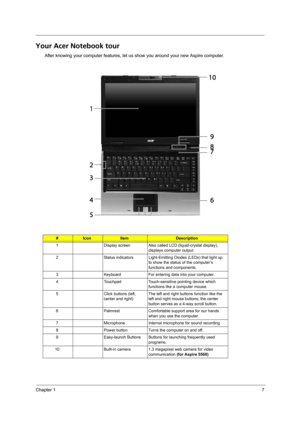 Page 13Chapter 17
Your Acer Notebook tour
After knowing your computer features, let us show you around your new Aspire computer.
#IconItemDescription
1 Display screen Also called LCD (liquid-crystal display), 
displays computer output.
2 Status indicators Light-Emitting Diodes (LEDs) that light up 
to show the status of the computer’s 
functions and components.
3 Keyboard For entering data into your computer.
4 Touchpad Touch-sensitive pointing device which 
functions like a computer mouse.
5 Click buttons...