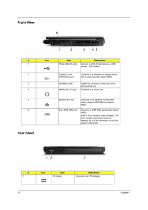 Page 1610Chapter 1
Right View
Rear Panel
#IconItemDescription
1 Three USB 2.0 ports Connect to USB 2.0 devices (e.g., USB 
mouse, USB camera).
2 S-video/TV-out 
(NTSC/PAL) portConnects to a television or display device 
with S-video input (for Aspire 5560).
3 Ventilation slots Enable the computer to stay cool, even 
after prolong use.
4 Modem (RJ-11) port Connects to a phone line.
5 Ethernet (RJ-45) Connects to an Ethernet 10/100/1000-
based network (1000 Mbps for Aspire 
5560).
6 4-pin IEEE 1394 port Connects...