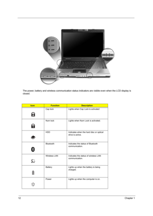 Page 1812Chapter 1
The power, battery and wireless communication status indicators are visible even when the LCD display is 
closed.
IconFunctionDescription
Cap lock Lights when Cap Lock is activated
Num lock Lights when Num Lock is activated.
HDD Indicates when the hard disc or optical 
drive is active.
Bluetooth Indicates the status of Bluetooth 
communication.
Wireless LAN Indicates the status of wireless LAN 
communication.
Battery Lights up when the battery is being 
charged.
Power Lights up when the...