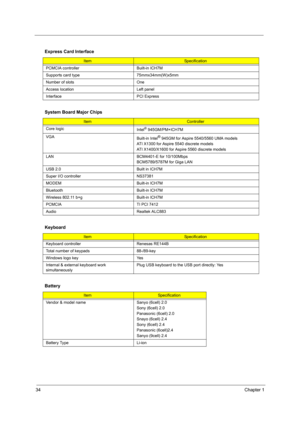 Page 4034Chapter 1
 
  Express Card Interface
ItemSpecification
PCMCIA controller Built-in ICH7M
Supports card type 75mmx34mm(W)x5mm
Number of slots One
Access location Left panel
Interface PCI Express
System Board Major Chips
Item Controller
Core logic
Intel
® 945GM/PM+ICH7M
VGA
Built-in Intel
® 945GM for Aspire 5540/5560 UMA models
ATI X1300 for Aspire 5540 discrete models
ATI X1400/X1600 for Aspire 5560 discrete models
LAN BCM4401-E for 10/100Mbps 
BCM5789/5787M for Giga LAN
USB 2.0 Built in ICH7M
Super I/O...