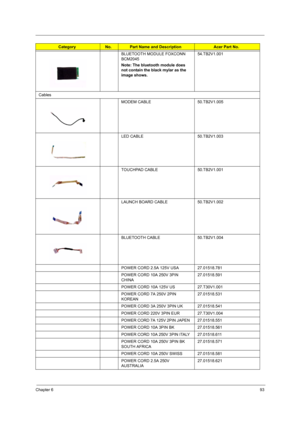 Page 99Chapter 693
BLUETOOTH MODULE FOXCONN 
BCM2045
Note: The bluetooth module does 
not contain the black mylar as the 
image shows.54.TB2V1.001
Cables
MODEM CABLE 50.TB2V1.005
LED CABLE 50.TB2V1.003
TOUCHPAD CABLE 50.TB2V1.001
LAUNCH BOARD CABLE 50.TB2V1.002
BLUETOOTH CABLE 50.TB2V1.004
POWER CORD 2.5A 125V USA 27.01518.781
POWER CORD 10A 250V 3PIN 
CHINA27.01518.591
POWER CORD 10A 125V US 27.T30V1.001
POWER CORD 7A 250V 2PIN 
KOREAN27.01518.531
POWER CORD 3A 250V 3PIN UK 27.01518.541
POWER CORD 220V 3PIN...