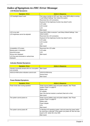Page 105
96Chapter 4
Index of Symptom-to-FRU Error Message
LCD-Related Symptoms
Symptom / ErrorAction in Sequence
LCD backlight doesnt work First, plug a monitor to CRT port. Next, enter BIOS utility to running  “Load Default Settings” then reboot the system.
Reconnect the LCD connectors.
Keyboard (if the brightness function key doesnt work).
LCD cable
LCD inverter
LCD
Main board
LCD is too dark
LCD brightness cannot be adjusted Enter BIOS Utility to execute “Load Setup Default Settings”, then 
reboot system....