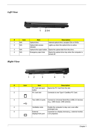 Page 12
6Chapter 1
Left View
Right View
#IconItemDescription
1 N/A Optical drive Internal optica l drive; accepts CDs or DVDs
2 N/A Optical disk access  indicator Lights up when the optical drive is active.
3 N/A Optical drive eject button Ejects the optical disk from the drive.
4 N/A Emergency eject hole Ejects the opti cal drive tray when the computer is 
turned off.
#IconItemDescription
1 PC Card slot eject  buttonEjects the PC Card from the slot.
2 PC Card slot Connects to one Type II CardBus PC Card.
3 Two...