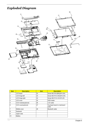 Page 115
105Chapter 6
Exploded Diagram 
ItemDescriptionItemDescription
1 LCD bezel 22 Screw M2.5*6-I(BNI)(NYLOK)
2 LCD hinge-left 23 Screw M2.5*5.0-I(NI)(NYLOK)
3 LCD hinge-right 24 Screw M2.0*3.0-I-NI-NYLOK
4 LCD cover 25 ODD holder
5 CCD module(optional) 26 LCD cable
6 CCD cover(optional) 27 Touchpad board to mainboard  cable
7 Middle cover 28 Bluetooth cable
8 Keyboard
9 Upper case
10 Battery 